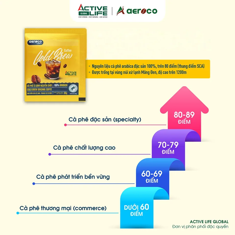 Xếp hạng dòng cà phê theo thang điểm SCA – Aeroco là cà phê đặc sản trên 80 điểm