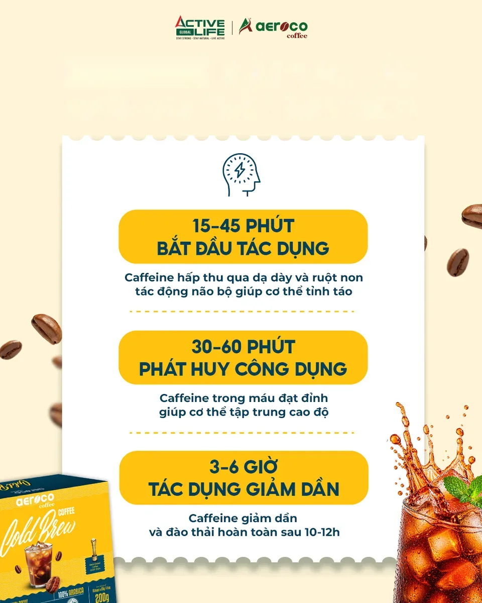 Caffeine mất bao lâu giúp cơ thể tỉnh táo